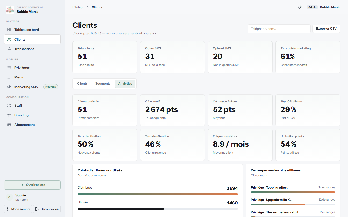 Analytics fidélité Revyy