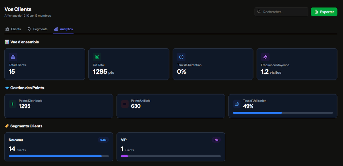 Vue d'ensemble stats