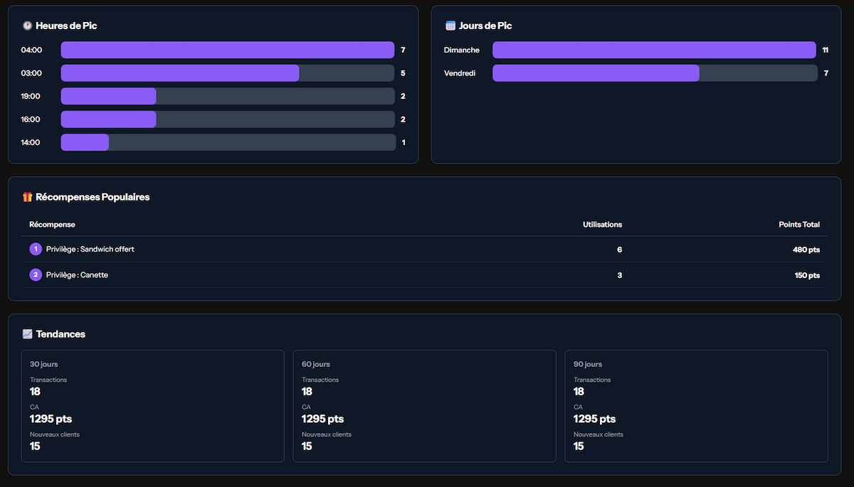 Graphique inscriptions